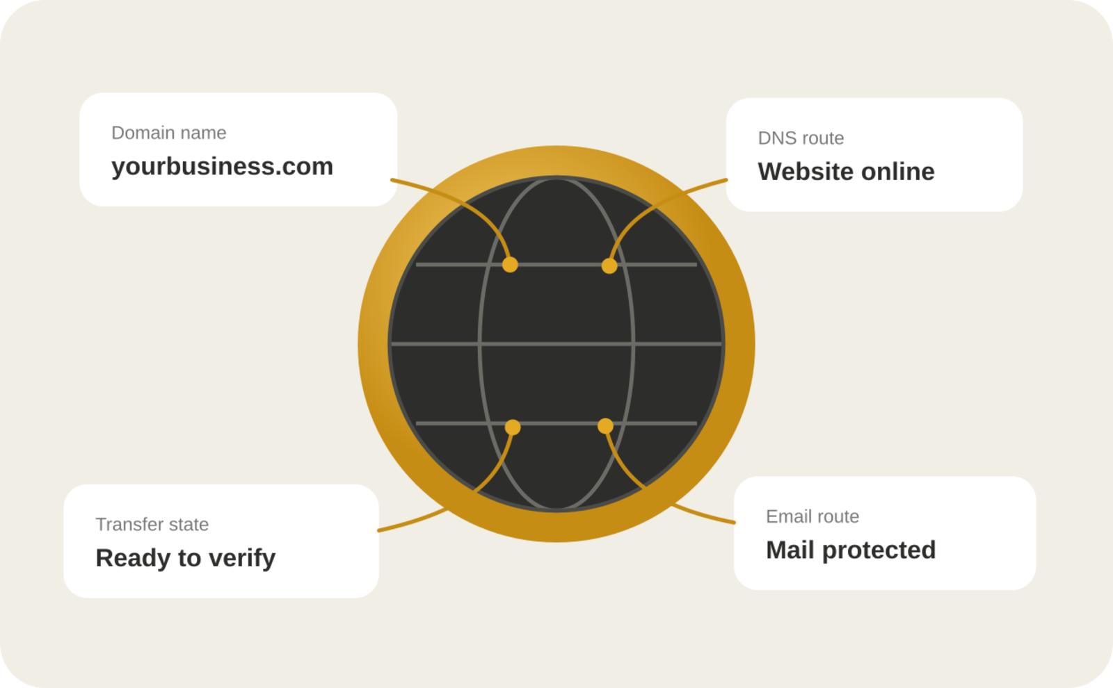 Domain search and transfer tools